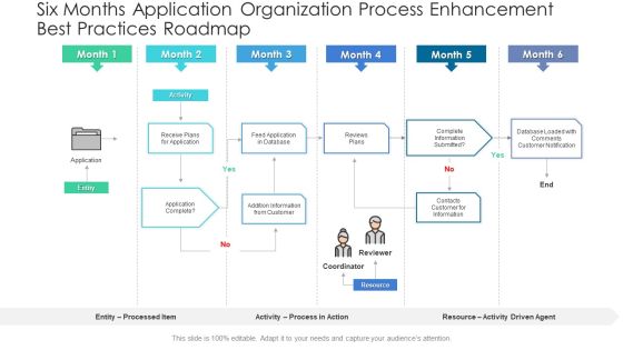 Six Months Application Organization Process Enhancement Best Practices Roadmap Rules Six Months Application Organization Process Enhancement Best Practices Roadmap Rules