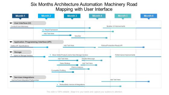 Six Months Architecture Automation Machinery Road Mapping With User Interface Topics Six Months Architecture Automation Machinery Road Mapping With User Interface Topics