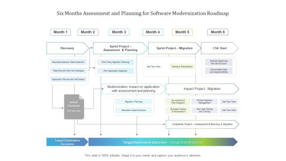 Six Months Assessment And Planning For Software Modernization Roadmap Diagrams Six Months Assessment And Planning For Software Modernization Roadmap Diagrams