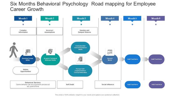 Six Months Behavioral Psychology Road Mapping For Employee Career Growth Brochure Six Months Behavioral Psychology Road Mapping For Employee Career Growth Brochure