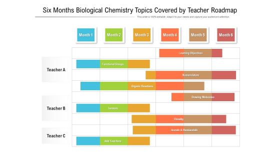 Six Months Biological Chemistry Topics Covered By Teacher Roadmap Clipart