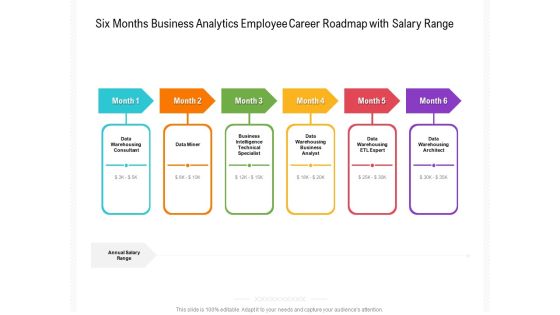 Six Months Business Analytics Employee Career Roadmap With Salary Range Pictures Six Months Business Analytics Employee Career Roadmap With Salary Range Pictures