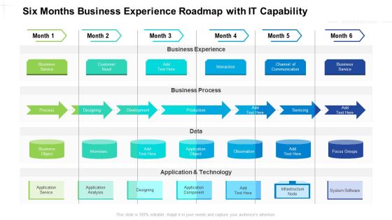 Six Months Business Experience Roadmap With IT Capability Themes Six Months Business Experience Roadmap With IT Capability Themes