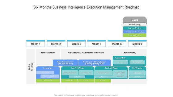Six Months Business Intelligence Execution Management Roadmap Introduction Six Months Business Intelligence Execution Management Roadmap Introduction