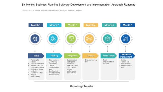 Six Months Business Planning Software Development And Implementation Approach Roadmap Icons