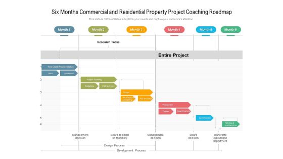 Six Months Commercial And Residential Property Project Coaching Roadmap Slides