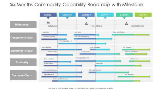 Six Months Commodity Capability Roadmap With Milestone Sample Six Months Commodity Capability Roadmap With Milestone Sample