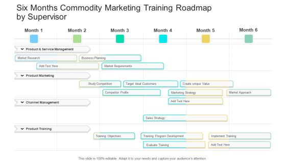 Six Months Commodity Marketing Training Roadmap By Supervisor Background Six Months Commodity Marketing Training Roadmap By Supervisor Background