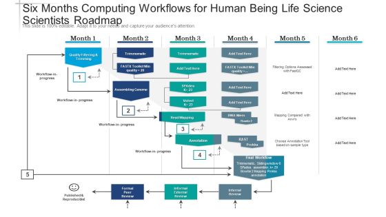 Six Months Computing Workflows For Human Being Life Science Scientists Roadmap Template