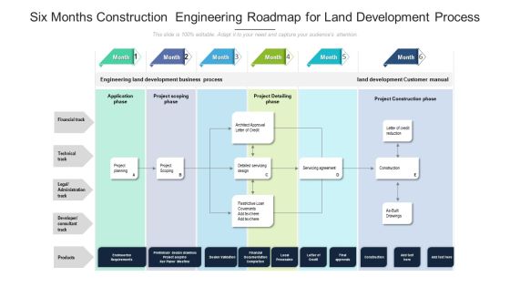 Six Months Construction Engineering Roadmap For Land Development Process Formats Six Months Construction Engineering Roadmap For Land Development Process Formats