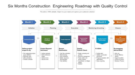 Six Months Construction Engineering Roadmap With Quality Control Summary Six Months Construction Engineering Roadmap With Quality Control Summary