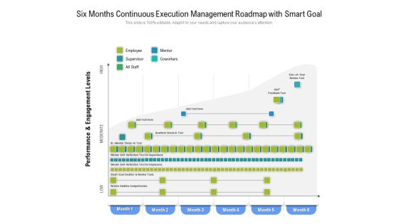 Six Months Continuous Execution Management Roadmap With Smart Goal Diagrams Six Months Continuous Execution Management Roadmap With Smart Goal Diagrams
