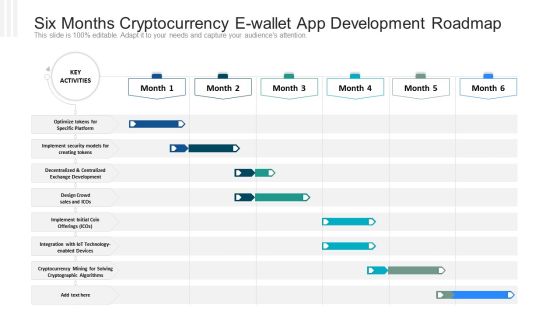 Six Months Cryptocurrency E Wallet App Development Roadmap Graphics PDF Six Months Cryptocurrency E Wallet App Development Roadmap Graphics PDF