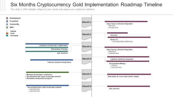 Six Months Cryptocurrency Gold Implementation Roadmap Timeline Structure PDF Six Months Cryptocurrency Gold Implementation Roadmap Timeline Structure PDF