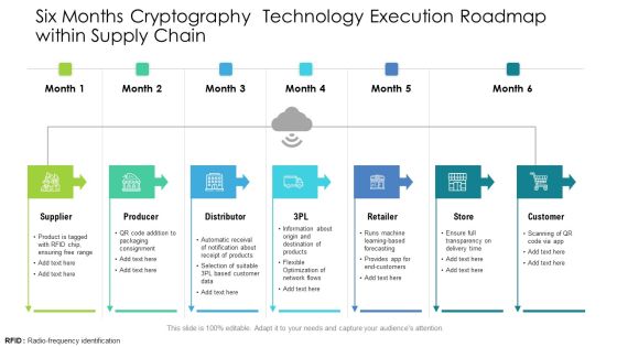 Six Months Cryptography Technology Execution Roadmap Within Supply Chain Diagrams Six Months Cryptography Technology Execution Roadmap Within Supply Chain Diagrams