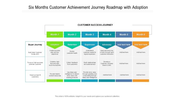 Six Months Customer Achievement Journey Roadmap With Adoption Demonstration