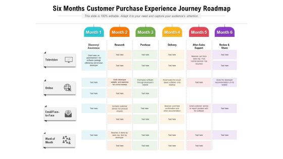 Six Months Customer Purchase Experience Journey Roadmap Inspiration Six Months Customer Purchase Experience Journey Roadmap Inspiration