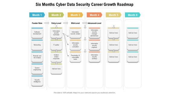Six Months Cyber Data Security Career Growth Roadmap Diagrams Six Months Cyber Data Security Career Growth Roadmap Diagrams