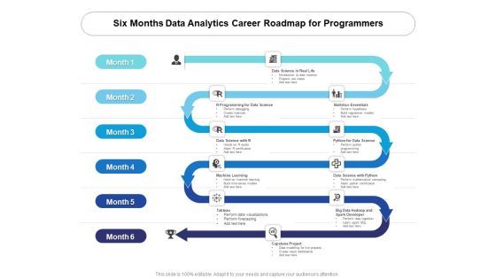 Six Months Data Analytics Career Roadmap For Programmers Demonstration Six Months Data Analytics Career Roadmap For Programmers Demonstration