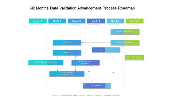 Six Months Data Validation Advancement Process Roadmap Diagrams Six Months Data Validation Advancement Process Roadmap Diagrams