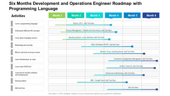 Six Months Development And Operations Engineer Roadmap With Programming Language Portrait Six Months Development And Operations Engineer Roadmap With Programming Language Portrait