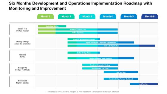 Six Months Development And Operations Implementation Roadmap With Monitoring And Improvement Microsoft Six Months Development And Operations Implementation Roadmap With Monitoring And Improvement Microsoft