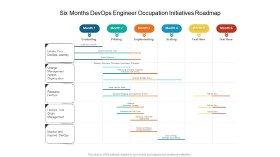 Six Months Devops Engineer Occupation Initiatives Roadmap Diagrams Six Months Devops Engineer Occupation Initiatives Roadmap Diagrams