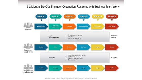 Six Months Devops Engineer Occupation Roadmap With Business Team Work Graphics Six Months Devops Engineer Occupation Roadmap With Business Team Work Graphics