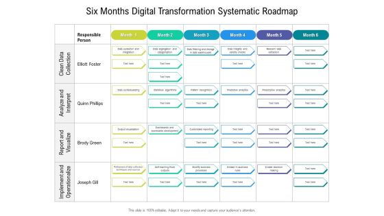 Six Months Digital Transformation Systematic Roadmap Structure