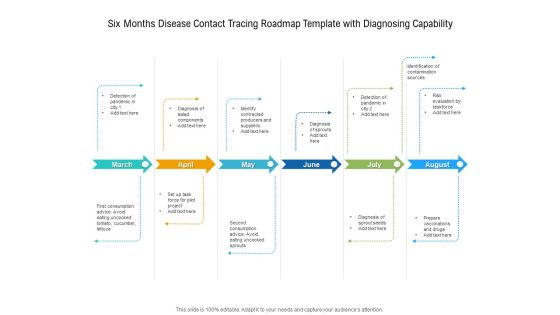 Six Months Disease Contact Tracing Roadmap Template With Diagnosing Capability Template Six Months Disease Contact Tracing Roadmap Template With Diagnosing Capability Template