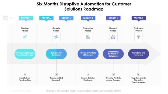 Six Months Disruptive Automation For Customer Solutions Roadmap Topics Six Months Disruptive Automation For Customer Solutions Roadmap Topics