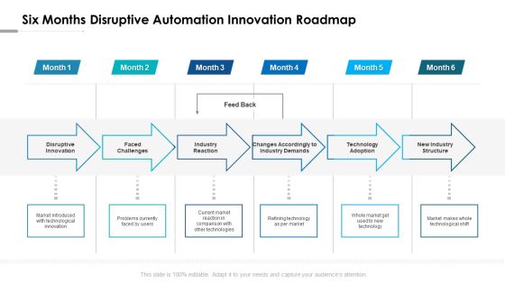 Six Months Disruptive Automation Innovation Roadmap Structure Six Months Disruptive Automation Innovation Roadmap Structure