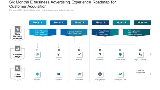 Six Months E Business Advertising Experience Roadmap For Customer Acquisition Rules Six Months E Business Advertising Experience Roadmap For Customer Acquisition Rules