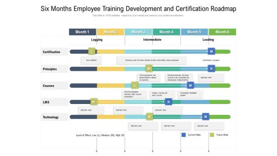 Six Months Employee Training Development And Certification Roadmap Elements Six Months Employee Training Development And Certification Roadmap Elements