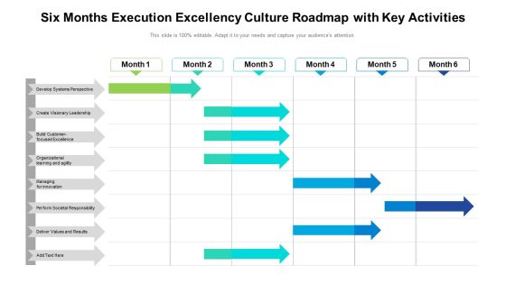 Six Months Execution Excellency Culture Roadmap With Key Activities Background Six Months Execution Excellency Culture Roadmap With Key Activities Background