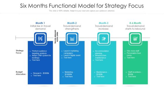 Six Months Functional Model For Strategy Focus Ppt PowerPoint Presentation Icon Slides PDF