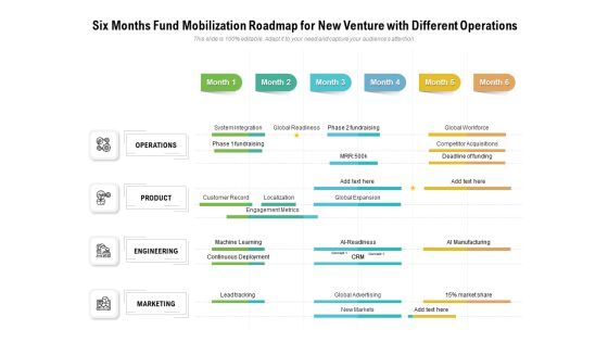 Six Months Fund Mobilization Roadmap For New Venture With Different Operations Brochure Six Months Fund Mobilization Roadmap For New Venture With Different Operations Brochure