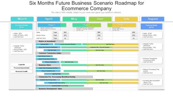 Six Months Future Business Scenario Roadmap For Ecommerce Company Information Six Months Future Business Scenario Roadmap For Ecommerce Company Information