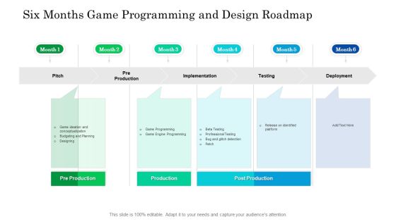 Six Months Game Programming And Design Roadmap Structure Six Months Game Programming And Design Roadmap Structure