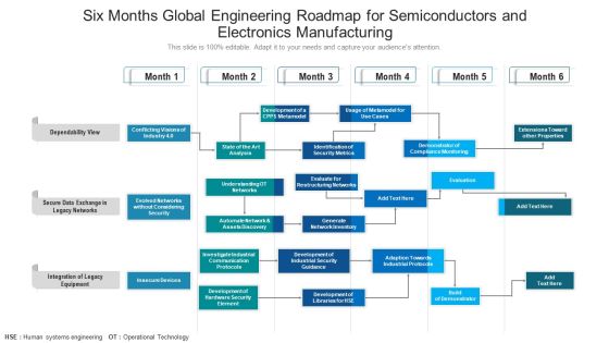 Six Months Global Engineering Roadmap For Semiconductors And Electronics Manufacturing Microsoft Six Months Global Engineering Roadmap For Semiconductors And Electronics Manufacturing Microsoft