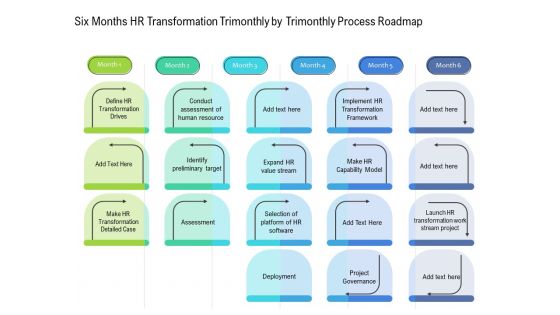 Six Months HR Transformation Trimonthly By Trimonthly Process Roadmap Sample