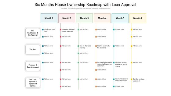 Six Months House Ownership Roadmap With Loan Approval Rules