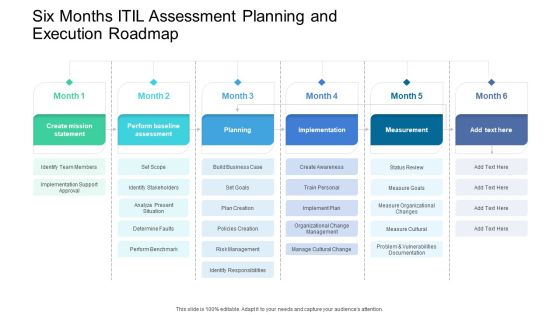 Six Months ITIL Assessment Planning And Execution Roadmap Download Six Months ITIL Assessment Planning And Execution Roadmap Download