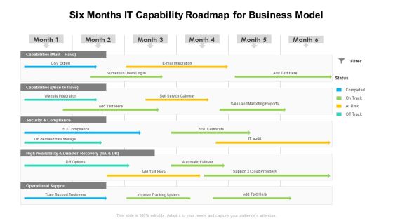 Six Months IT Capability Roadmap For Business Model Elements Six Months IT Capability Roadmap For Business Model Elements