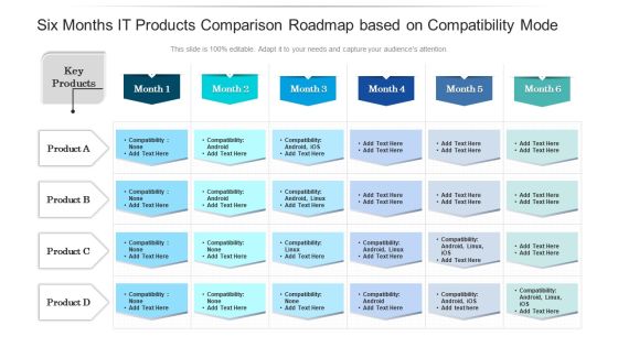 Six Months IT Products Comparison Roadmap Based On Compatibility Mode Guidelines Six Months IT Products Comparison Roadmap Based On Compatibility Mode Guidelines