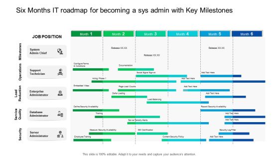 Six Months IT Roadmap For Becoming A Sys Admin With Key Milestones Microsoft Six Months IT Roadmap For Becoming A Sys Admin With Key Milestones Microsoft