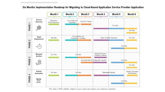 Six Months Implementation Roadmap For Migrating To Cloud Based Application Service Provider Application Sample