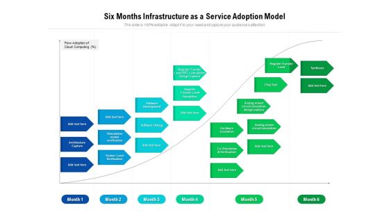Six Months Infrastructure As A Service Adoption Model Rules Six Months Infrastructure As A Service Adoption Model Rules