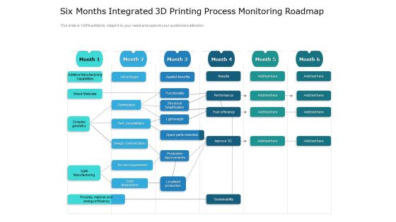 Six Months Integrated 3D Printing Process Monitoring Roadmap Icons Six Months Integrated 3D Printing Process Monitoring Roadmap Icons