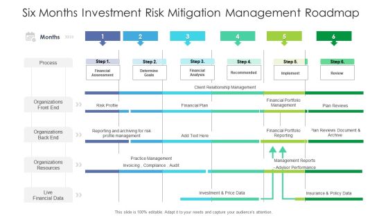 Six Months Investment Risk Mitigation Management Roadmap Microsoft Six Months Investment Risk Mitigation Management Roadmap Microsoft